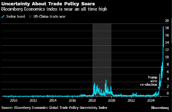 九五配资 忧心特朗普贸易战撼动金融体系支柱 IMF敦促决策者强化金融业抵御