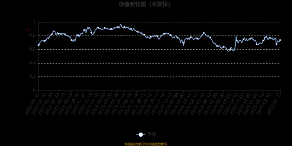 优配网 国泰医药健康股票A：2025年第一季度利润2124.63万元 净值增长率4.84%
