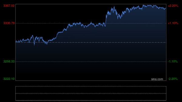 盈珑操盘 存款利率太低了，能用黄金ETF平替吗？
