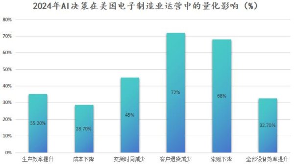 凤凰配资 张小东：AI数智供应链发展为运营商带来哪些增长机遇？