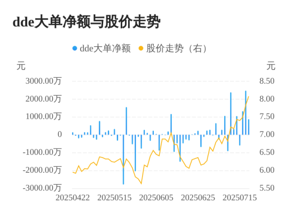 中兴证券 盟科药业主力资金持续净流入，3日共净流入4678.18万元