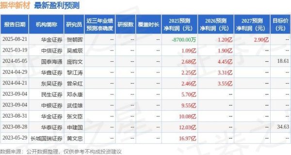 隆源配资 振华新材：9月4日召开业绩说明会，投资者参与
