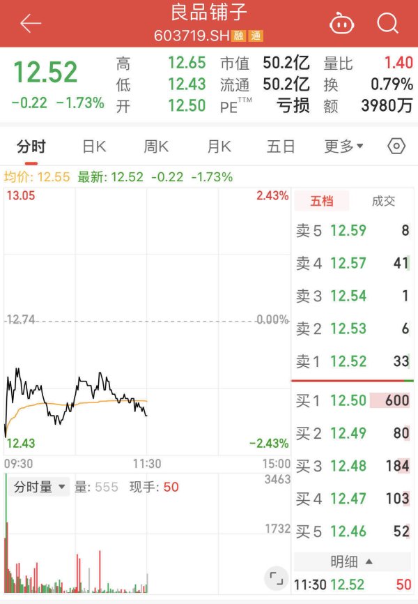 杜德配资 “高端零食第一股”易主生变，良品铺子回应“一股两卖”