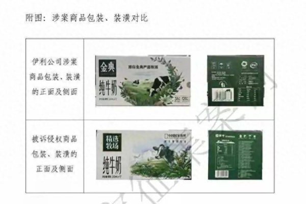 尚融 蒙牛被判赔偿伊利500万元